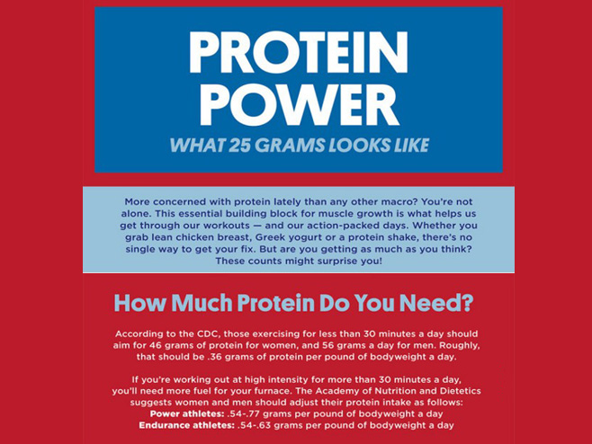 Протеини (Фото: CDC) - 