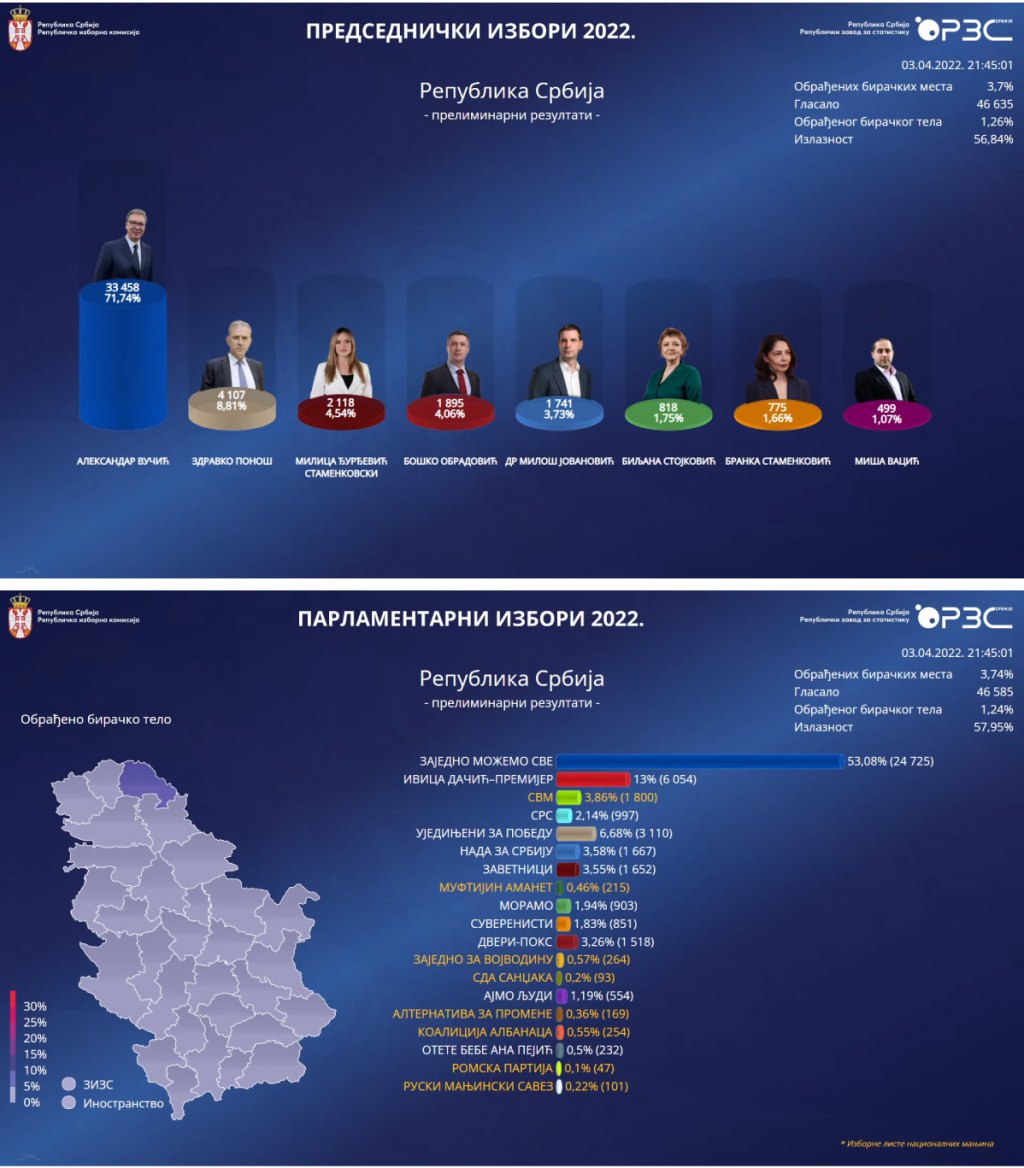 Izbori u Srbiji (foto: rik.parlament.gov.rs) 