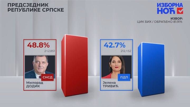 Grafika za predsjednika Republike Srpske (Foto: RTRS)