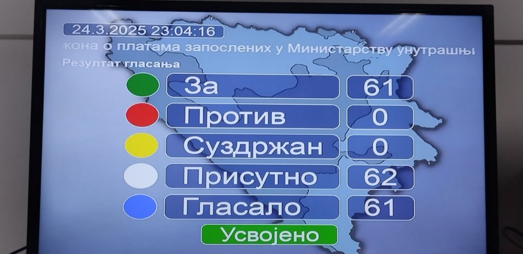 Tačka 3, rezultati glasanja 