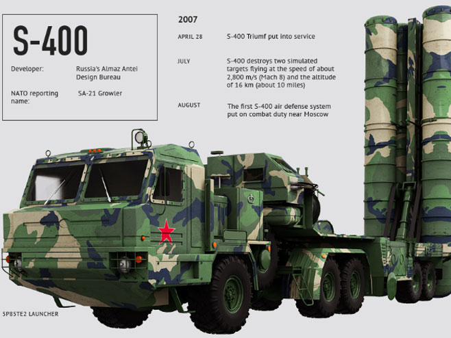 Руски одбрамбени противваздушни систем "С-400" (Фото: valuewalk.com) - 
