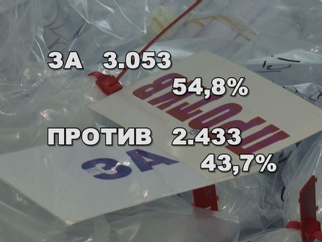 Rezultati glasanja na referendumu o opozivu Bore Škeljića (Foto: RTRS)