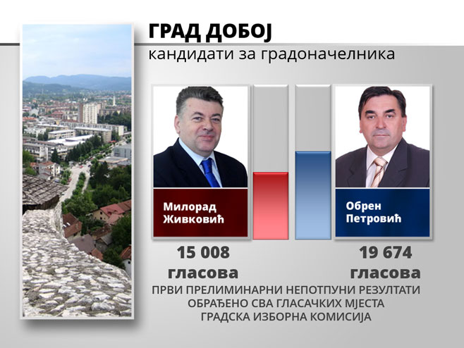 Doboj: Gradska izborna komisija (foto: RTRS)