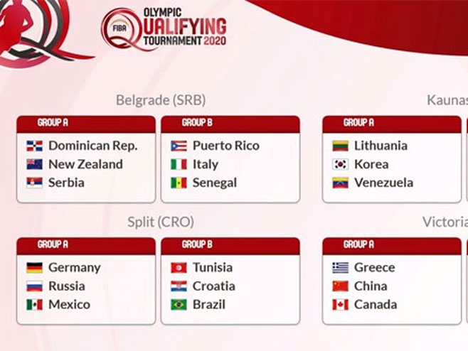 Групе квалификационог турнира (фото: FIBA) - 