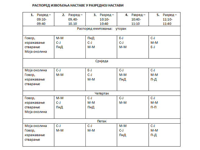 Распоред