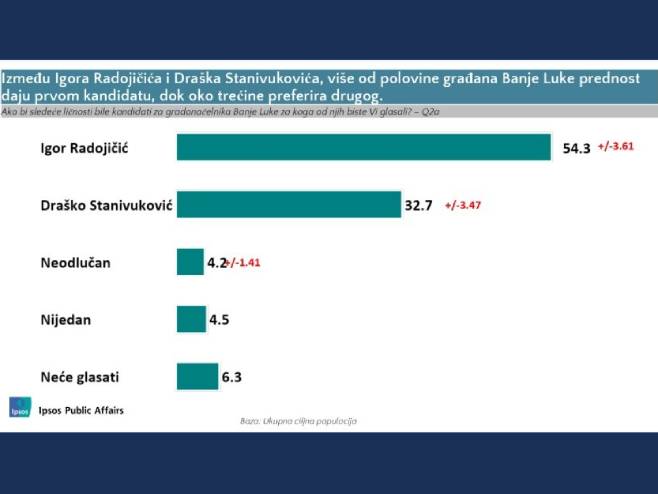 Foto: Ipsos Public Affairs