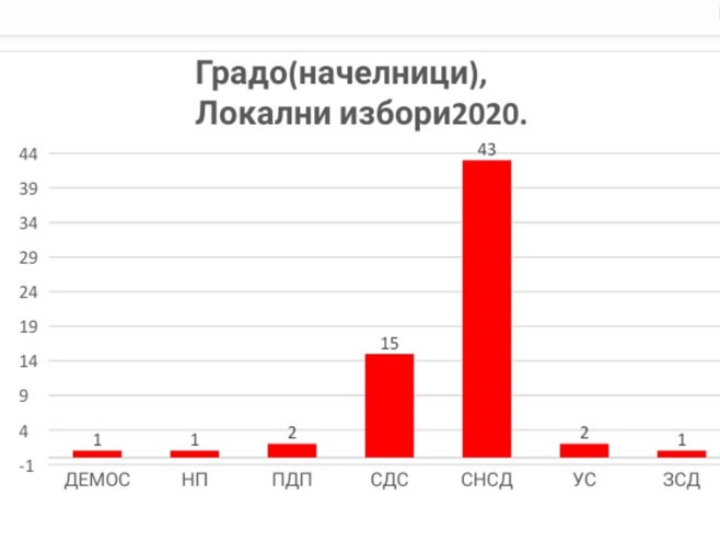 Графика - Фото: илустрација