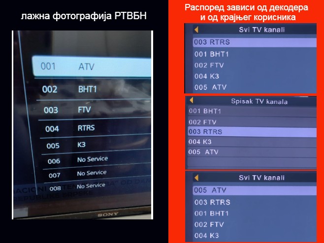 Списак ТВ канала - Фото: РТРС
