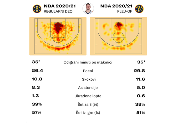 Nova NBA sezona (Foto: b92)