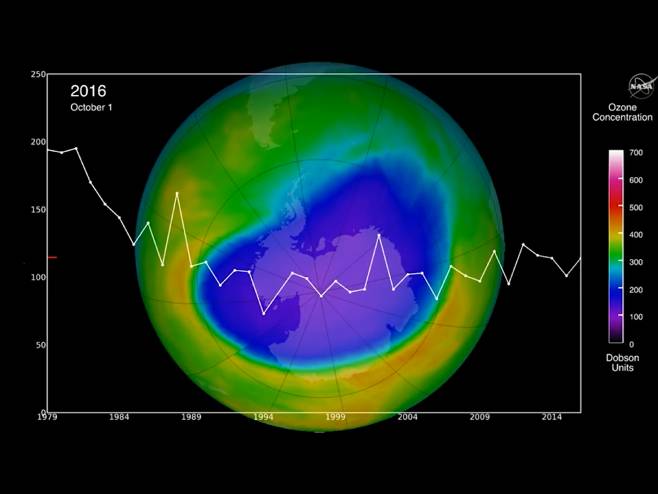 Озонска рупа знад Тропа (Фото: Screenshot/NASA) - 