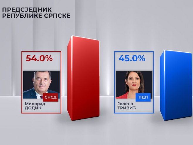 Милорад Додик - Јелена Тривић Милорад Додик - Јелена Тривић - Фото: РТРС