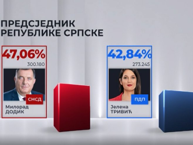 Додик - Тривић избори - Фото: РТРС