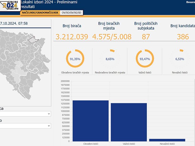 ЦИК-прелиминарни резултати ЦИК-прелиминарни резултати - Фото: Screenshot