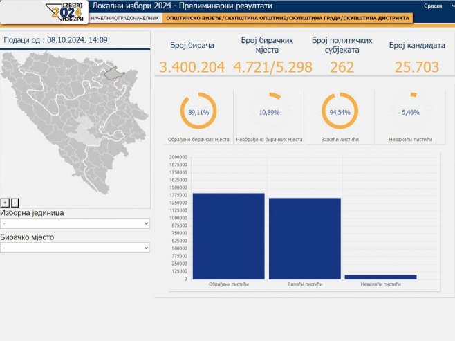 Излазност на нивоу БиХ, Локални избори 2024 (фото: izbori.ba) Излазност на нивоу БиХ, Локални избори 2024 (фото: izbori.ba) -