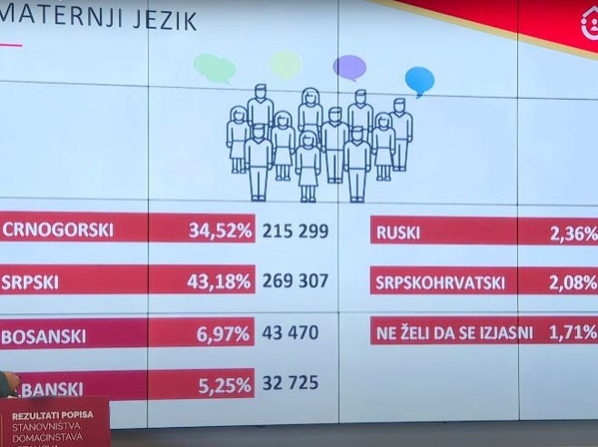 Језичка структура (Фото: Screenshot/YouTubе/ RT CG) - Језичка структура (Фото: Screenshot/YouTubе/ RT CG) -