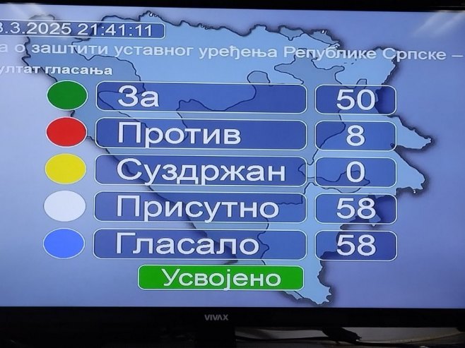 Резултати гласања (Фото: РТРС)