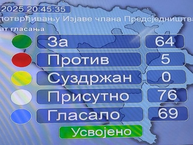 Гласање (Фото: РТРС)