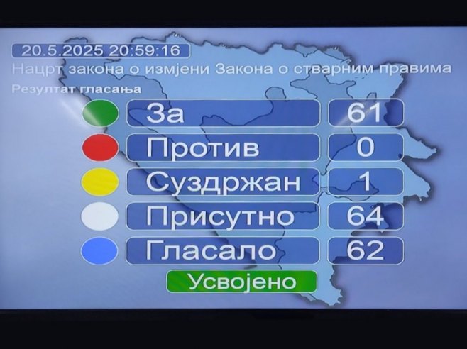Нацрт закона, резултат гласања Нацрт закона, резултат гласања - Фото: РТРС