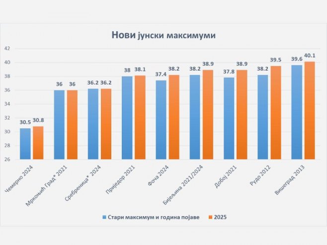 Графикон температура (фото: ХМЗРС) Графикон температура (фото: ХМЗРС)