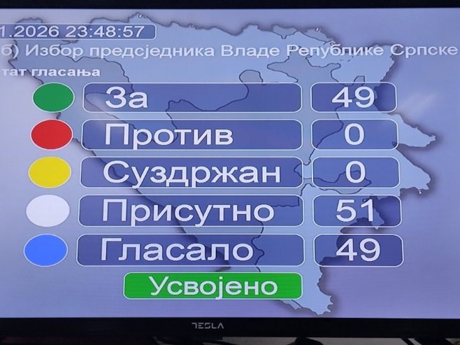 Резултат гласања (Фото: РТРС)