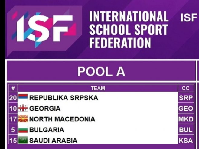 СП у рукомету за школарце: Република Српска сазнала противнике