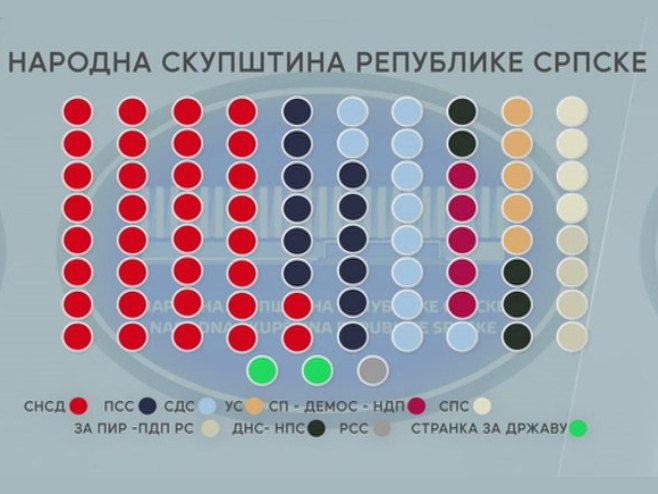 Може ли коалиција окупљена око СНСД-а до двотрећинске већине у НСРС? (ВИДЕО)