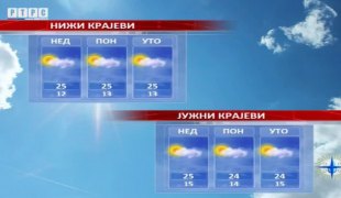 Временска прогноза