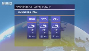 Временска прогноза