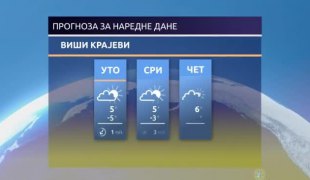 Временска прогноза