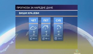Временска прогноза