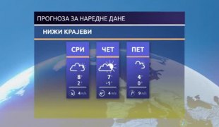 Временска прогноза