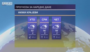 Временска прогноза