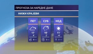 Временска прогноза