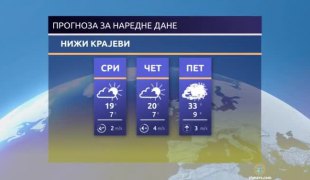 Временска прогноза