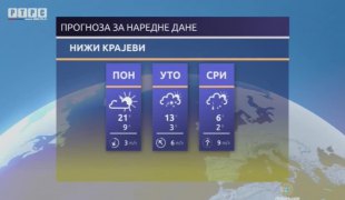 Временска прогноза