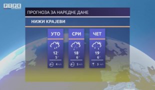 Временска прогноза