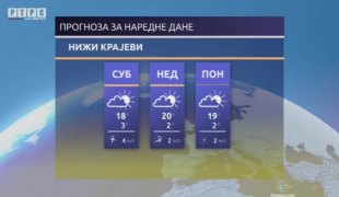 Временска прогноза