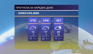Временска прогноза