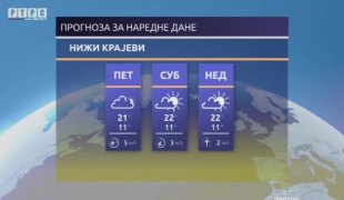 Временска прогноза
