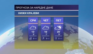 Временска прогноза