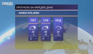 Временска прогноза