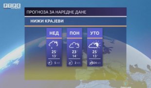 Временска прогноза