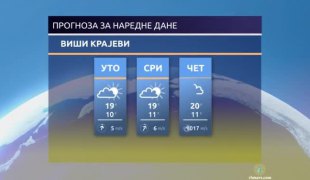 Временска прогноза