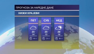 Временска прогноза