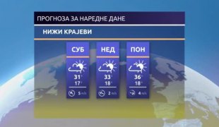 Временска прогноза