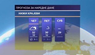 Временска прогноза