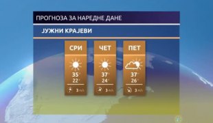 Временска прогноза