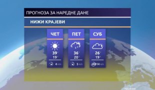 Временска прогноза