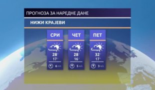 Временска прогноза