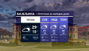 Временска прогноза